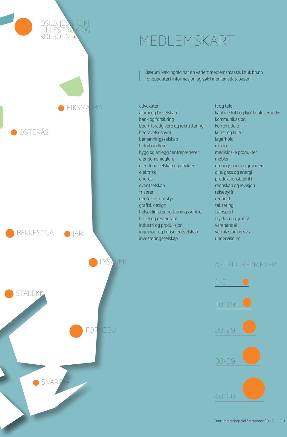 bemanningsselskap bilforhandlere bygg og anlegg / entreprenører eiendomsmeglere eiendomsselskap og utviklere elektrisk engros eventselskap frisører geoteknisk utstyr grafisk design helseklinikker og