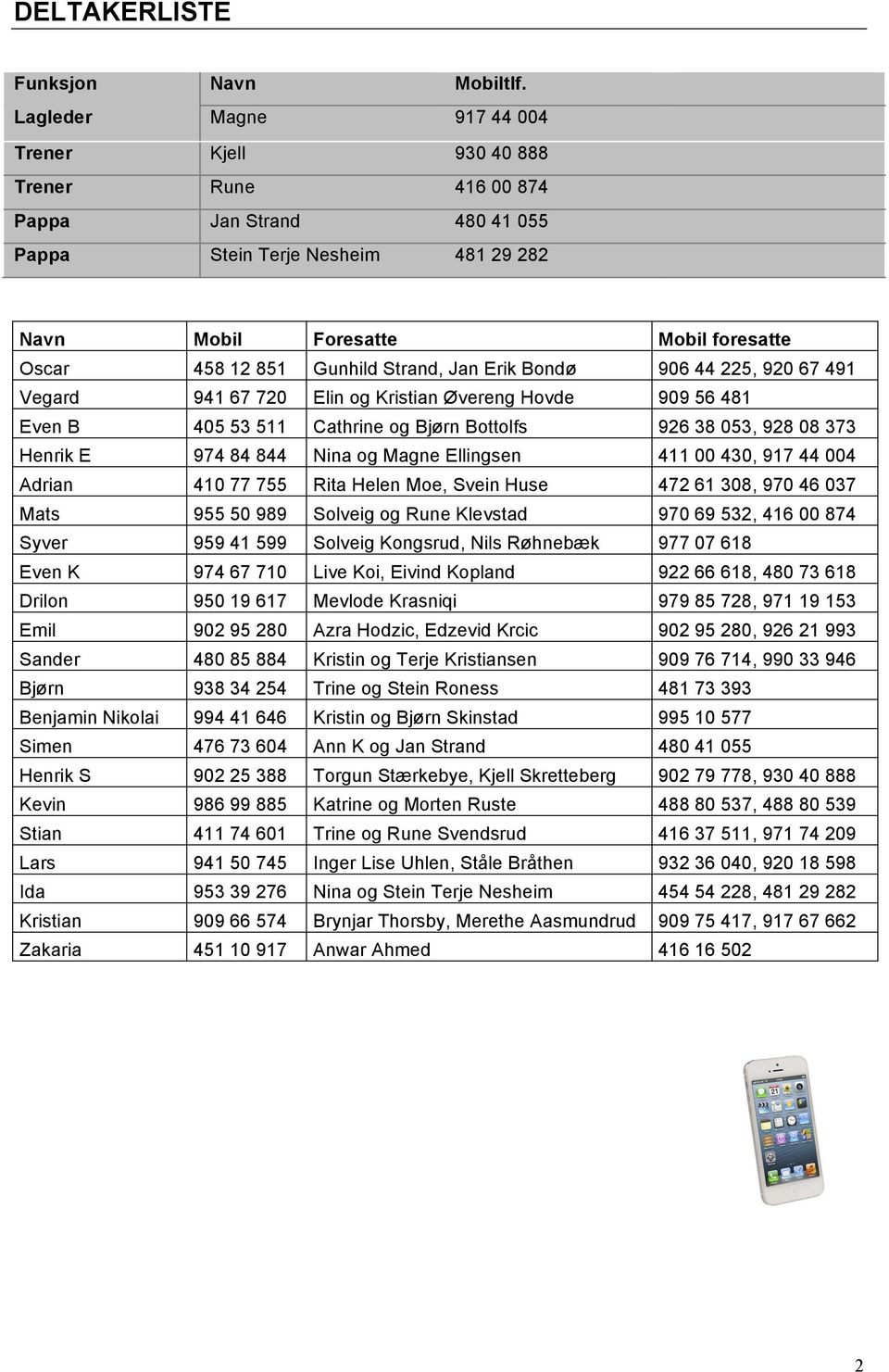 Strand, Jan Erik Bondø 906 44 225, 920 67 491 Vegard 941 67 720 Elin og Kristian Øvereng Hovde 909 56 481 Even B 405 53 511 Cathrine og Bjørn Bottolfs 926 38 053, 928 08 373 Henrik E 974 84 844 Nina