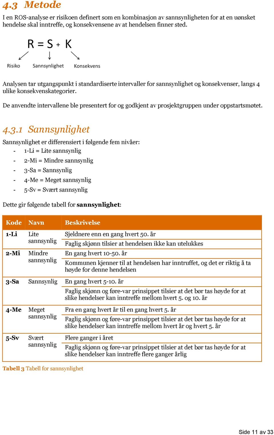 De anvendte intervallene ble presentert for og godkjent av prosjektgruppen under oppstartsmøtet. 4.3.