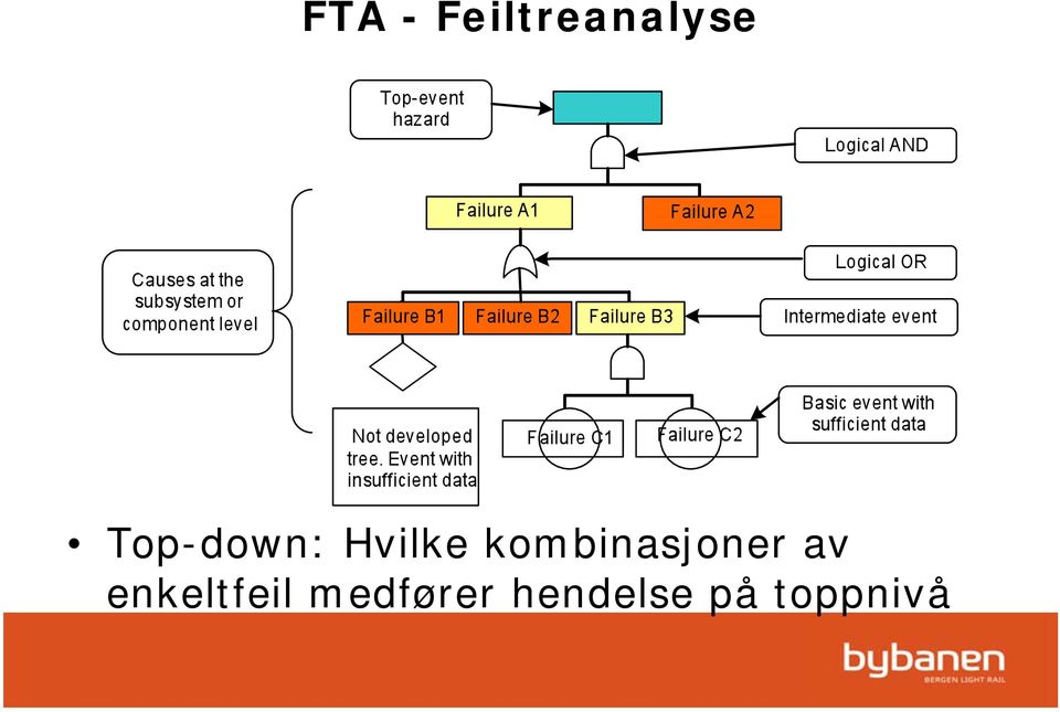 kombinasjoner av