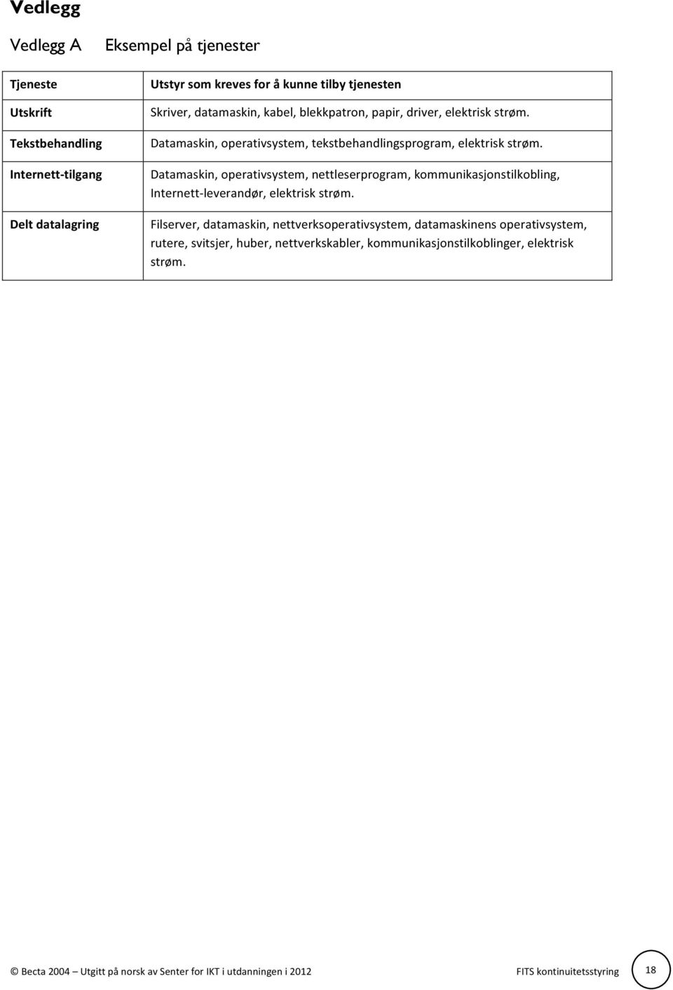 Datamaskin, operativsystem, nettleserprogram, kommunikasjonstilkobling, Internett- leverandør, elektrisk strøm.