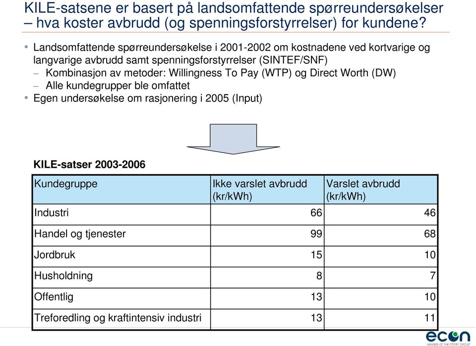 metoder: Willingness To Pay (WTP) og Direct Worth (DW) Alle kundegrupper ble omfattet Egen undersøkelse om rasjonering i 2005 (Input) KILE-satser 2003-2006