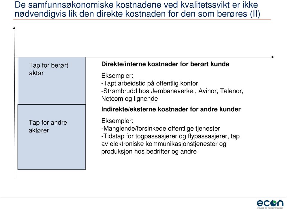 Jernbaneverket, Avinor, Telenor, Netcom og lignende Indirekte/eksterne kostnader for andre kunder Eksempler: -Manglende/forsinkede