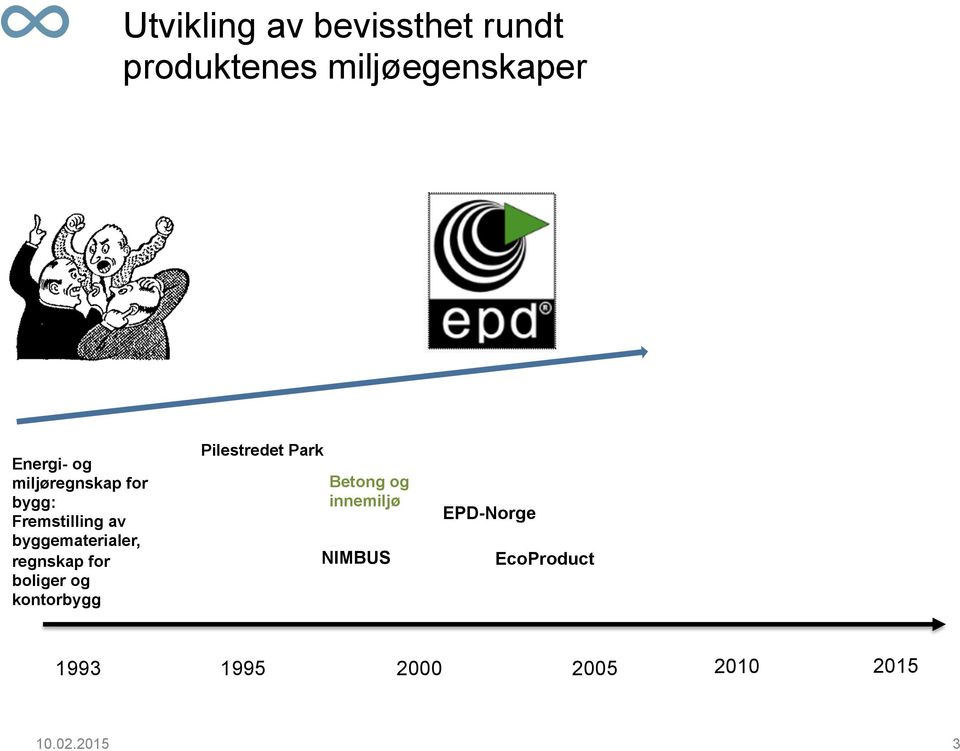 Energi- og miljøregnskap for bygg: Fremstilling av byggematerialer, regnskap for boliger og kontorbygg