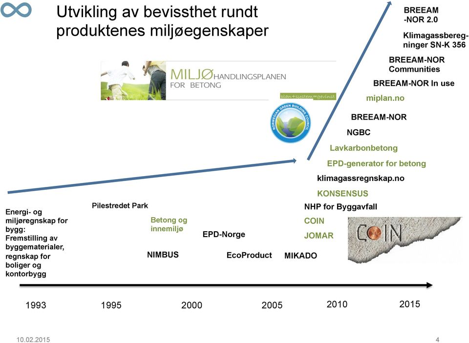 0 Klimagassberegninger SN-K 356 BREEAM-NOR Communities BREEAM-NOR NGBC Lavkarbonbetong EPD-generator for betong klimagassregnskap.