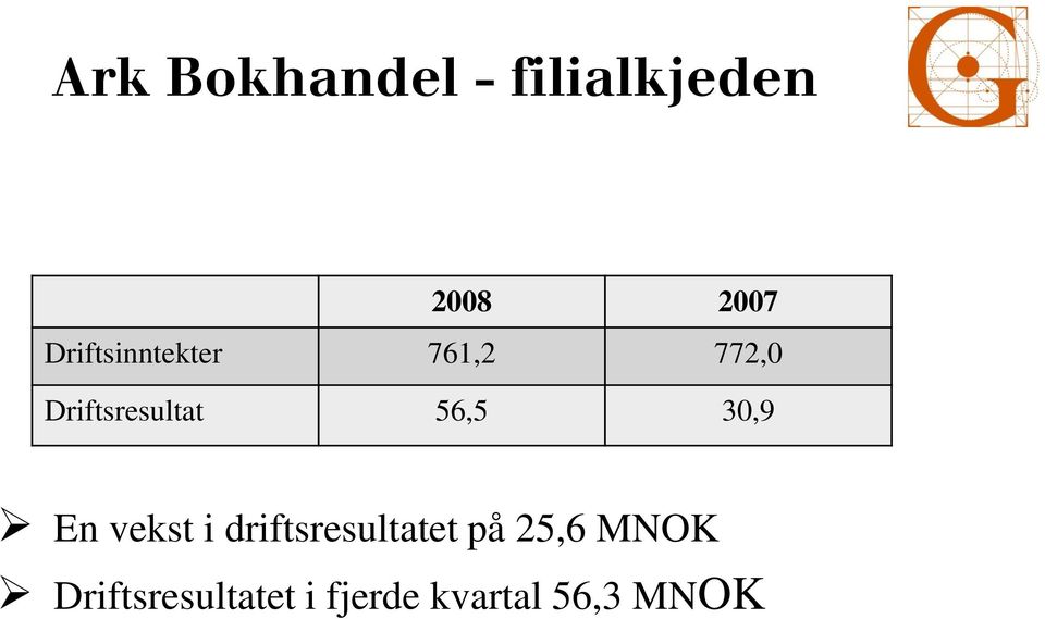 56,5 30,9 En vekst i driftsresultatet på