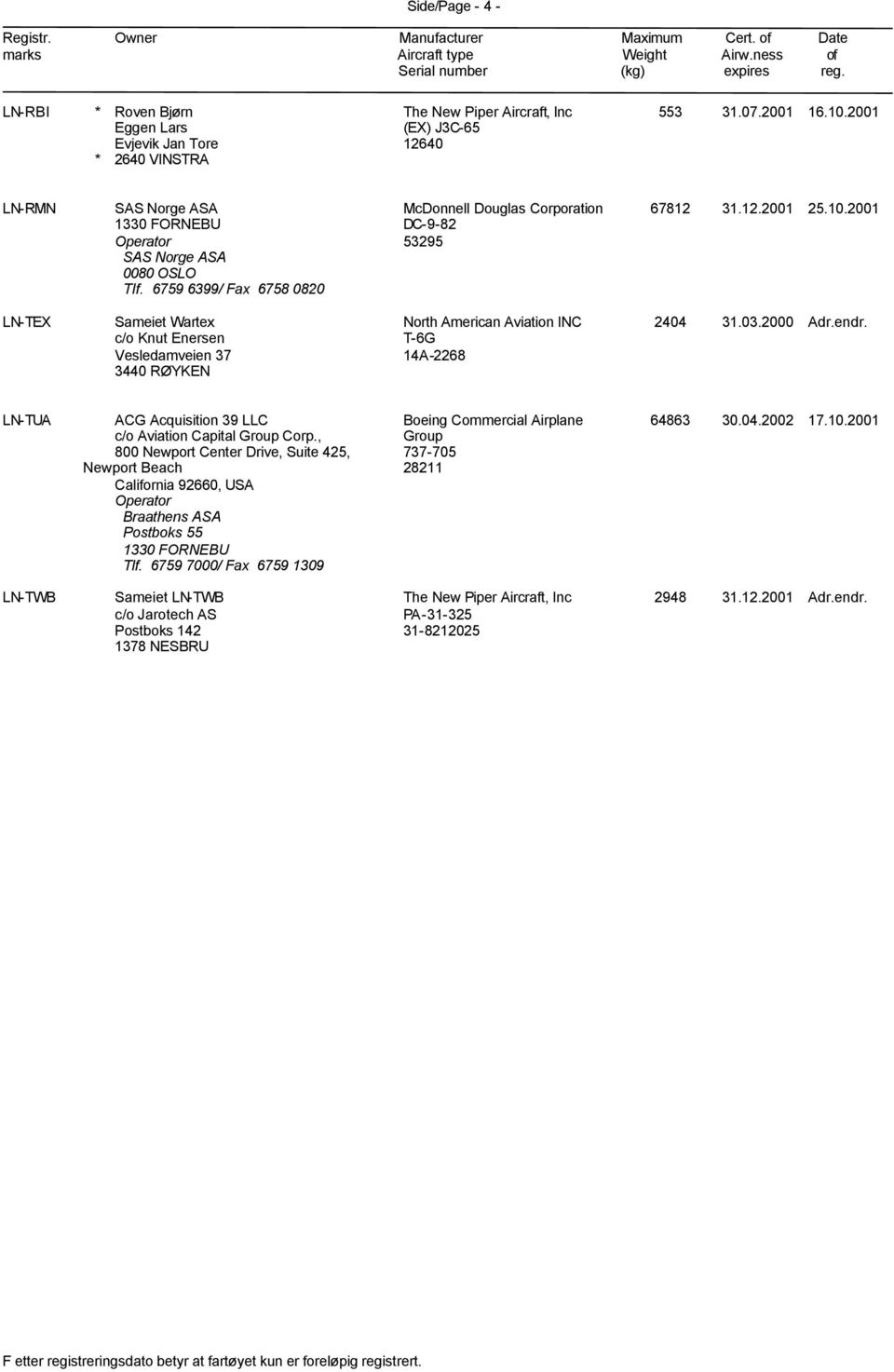 2001 LN-TEX Sameiet Wartex c/o Knut Enersen Vesledamveien 37 3440 RØYKEN North American Aviation INC T-6G 14A-2268 2404 31.03.2000 Adr.endr.