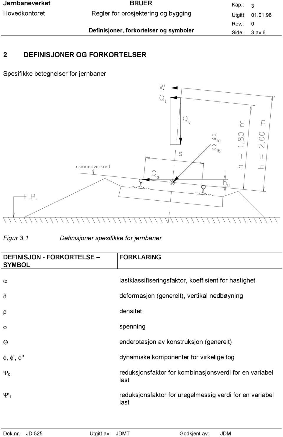 hastighet deformasjon (generelt), vertikal nedbøyning densitet spenning enderotasjon av konstruksjon (generelt) φ, φ', φ'' dynamiske