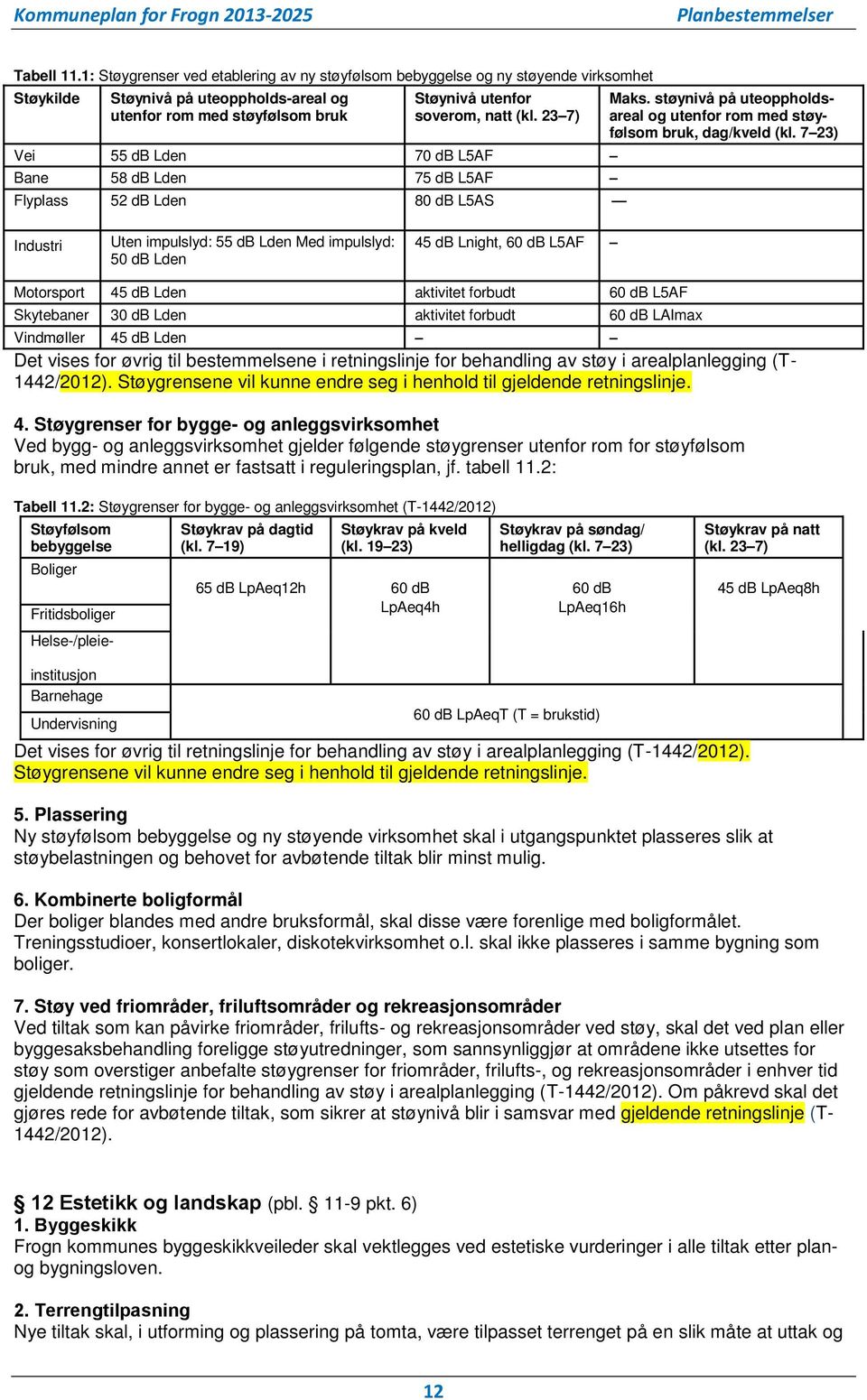 23 7) Vei 55 db Lden 70 db L5AF Bane 58 db Lden 75 db L5AF Flyplass 52 db Lden 80 db L5AS Maks. støynivå på uteoppholdsareal og utenfor rom med støyfølsom bruk, dag/kveld (kl.