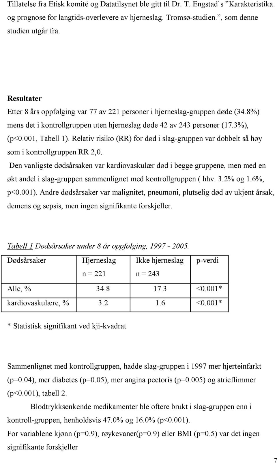 Relativ risiko (RR) for død i slag-gruppen var dobbelt så høy som i kontrollgruppen RR 2,0.