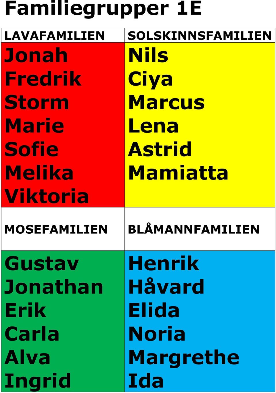 Ciya Marcus Lena Astrid Mamiatta BLÅMANNFAMILIEN Gustav