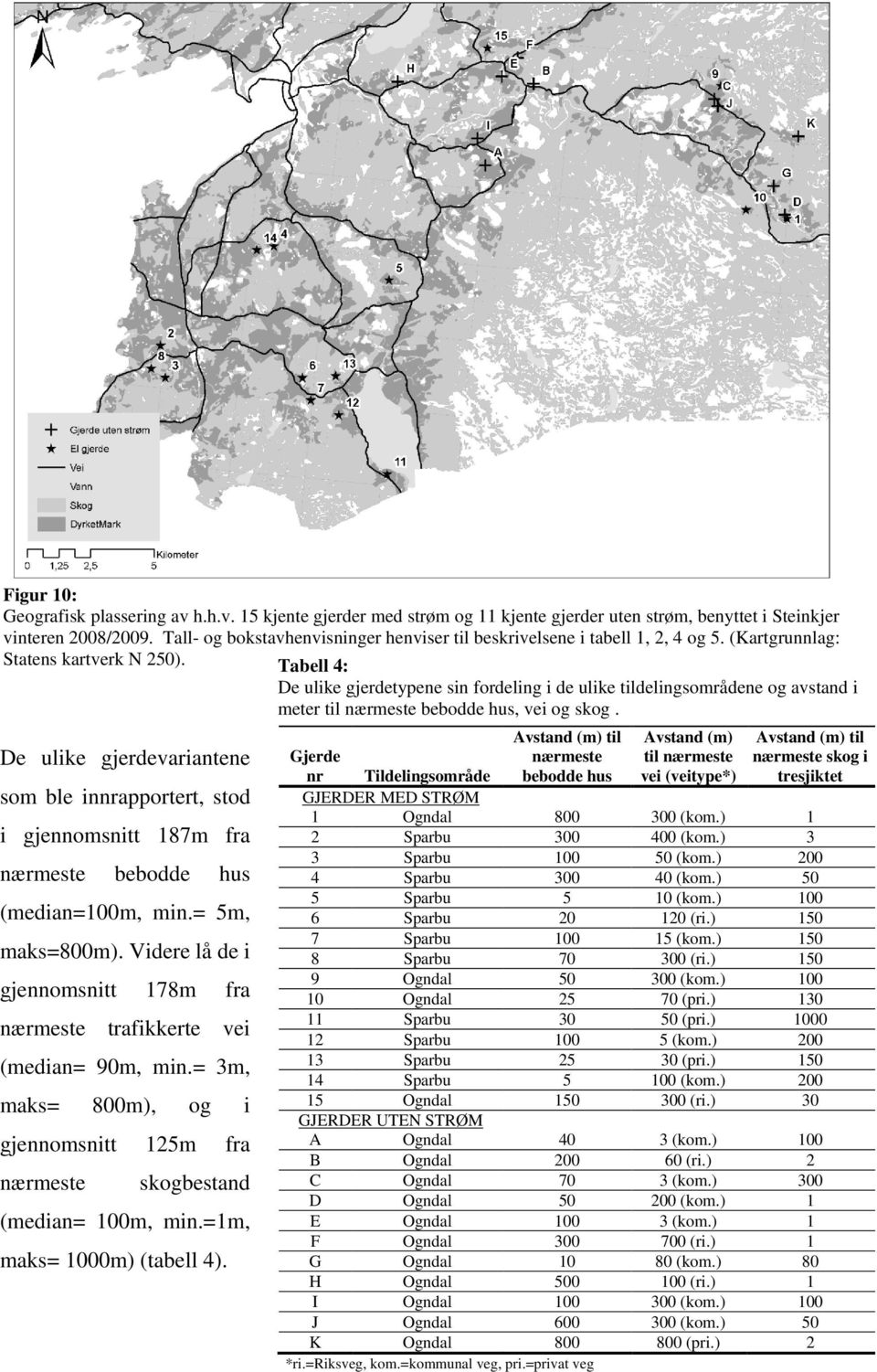 Tabell 4: De ulike gjerdetypene sin fordeling i de ulike tildelingsområdene og avstand i meter til nærmeste bebodde hus, vei og skog.