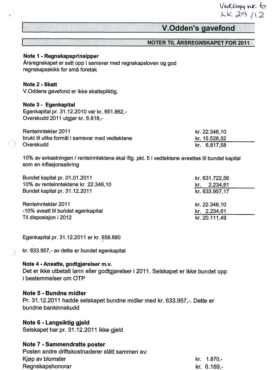 346,10 brukt til ulike formål i samsvar med vedtektene kr. 15.528,52 Overskudd kr. 6.817,58 10% av avkastningen I renteinntektene skal iflg. pkt.