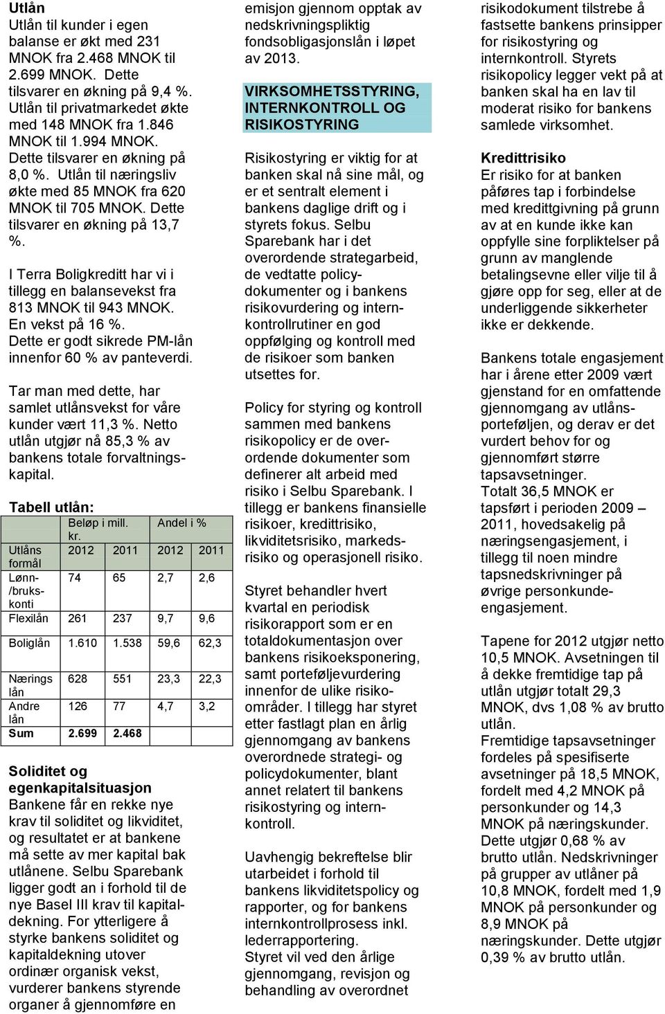 I Terra Boligkreditt har vi i tillegg en balansevekst fra 813 MNOK til 943 MNOK. En vekst på 16 %. Dette er godt sikrede PM-lån innenfor 60 % av panteverdi.