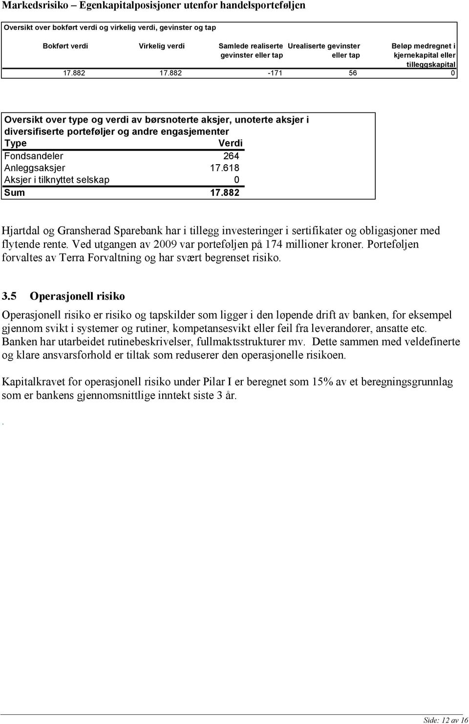 882-171 56 0 Oversikt over type og verdi av børsnoterte aksjer, unoterte aksjer i diversifiserte porteføljer og andre engasjementer Type Verdi Fondsandeler 264 Anleggsaksjer 17.