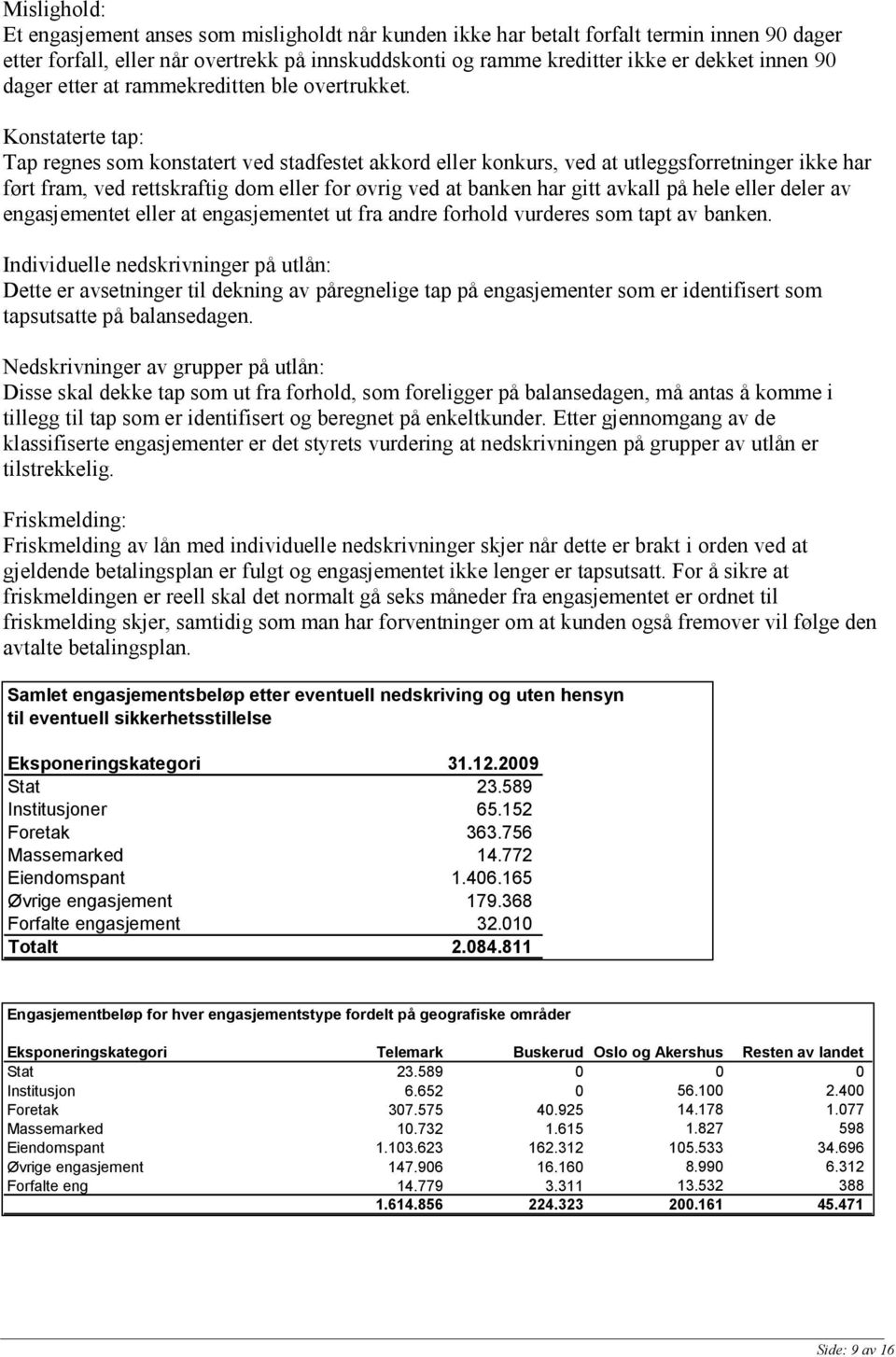 Konstaterte tap: Tap regnes som konstatert ved stadfestet akkord eller konkurs, ved at utleggsforretninger ikke har ført fram, ved rettskraftig dom eller for øvrig ved at banken har gitt avkall på