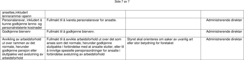 Avvikling av arbeidsforhold ut over rammen av det normale, herunder godkjenne pensjon eller sluttpakke ved avslutning av arbeidsforhold Fullmakt til å avvikle