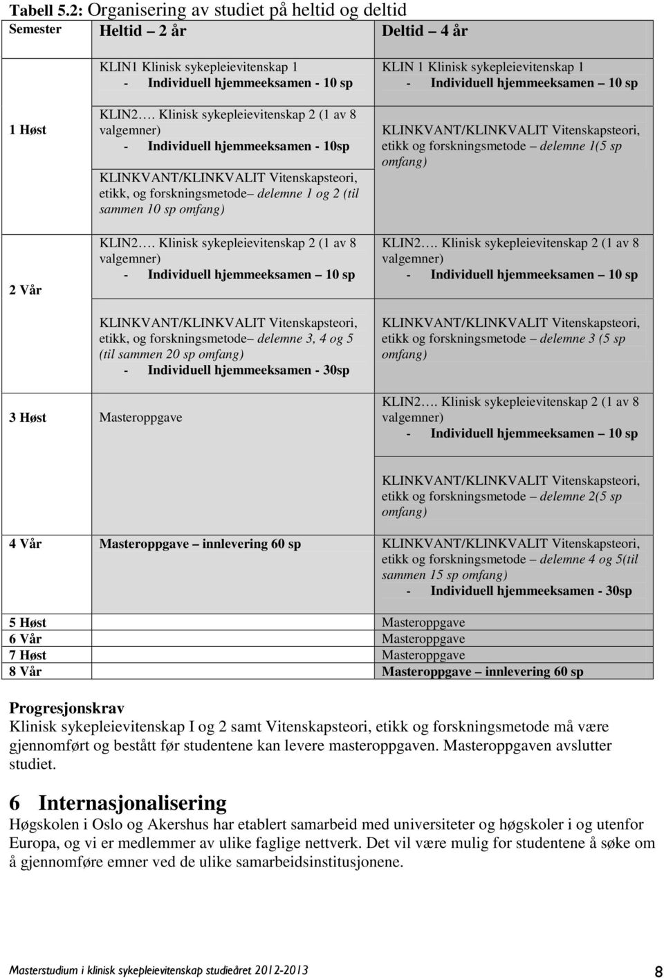 Klinisk sykepleievitenskap 2 (1 av 8 valgemner) - Individuell hjemmeeksamen 10 sp KLINKVANT/KLINKVALIT Vitenskapsteori, etikk, og forskningsmetode delemne 3, 4 og 5 (til sammen 20 sp omfang) -