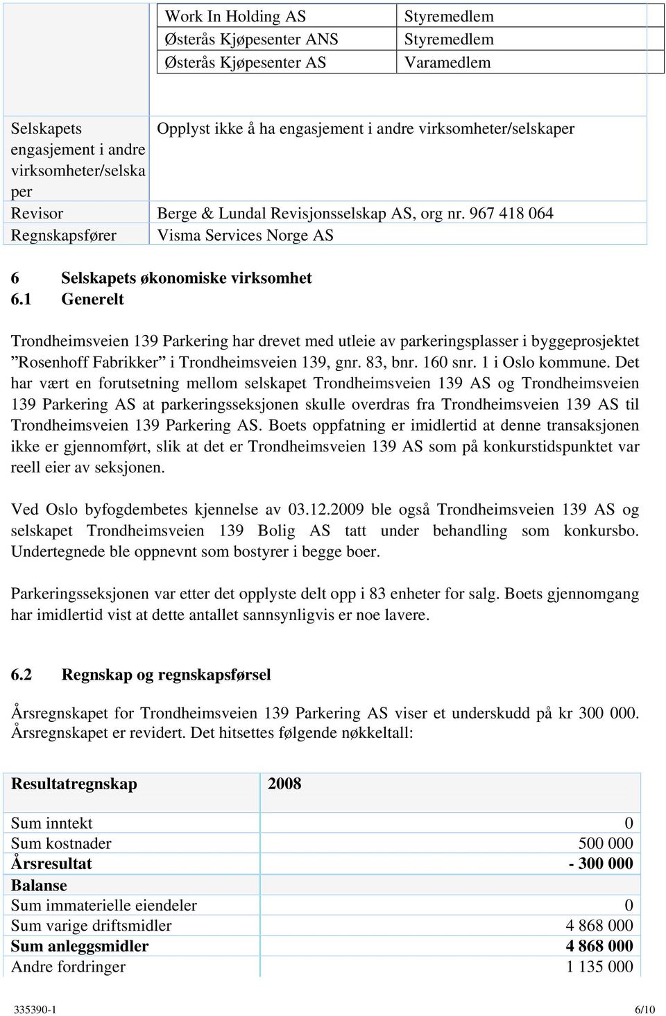 1 Generelt Trondheimsveien 139 Parkering har drevet med utleie av parkeringsplasser i byggeprosjektet Rosenhoff Fabrikker i Trondheimsveien 139, gnr. 83, bnr. 160 snr. 1 i Oslo kommune.