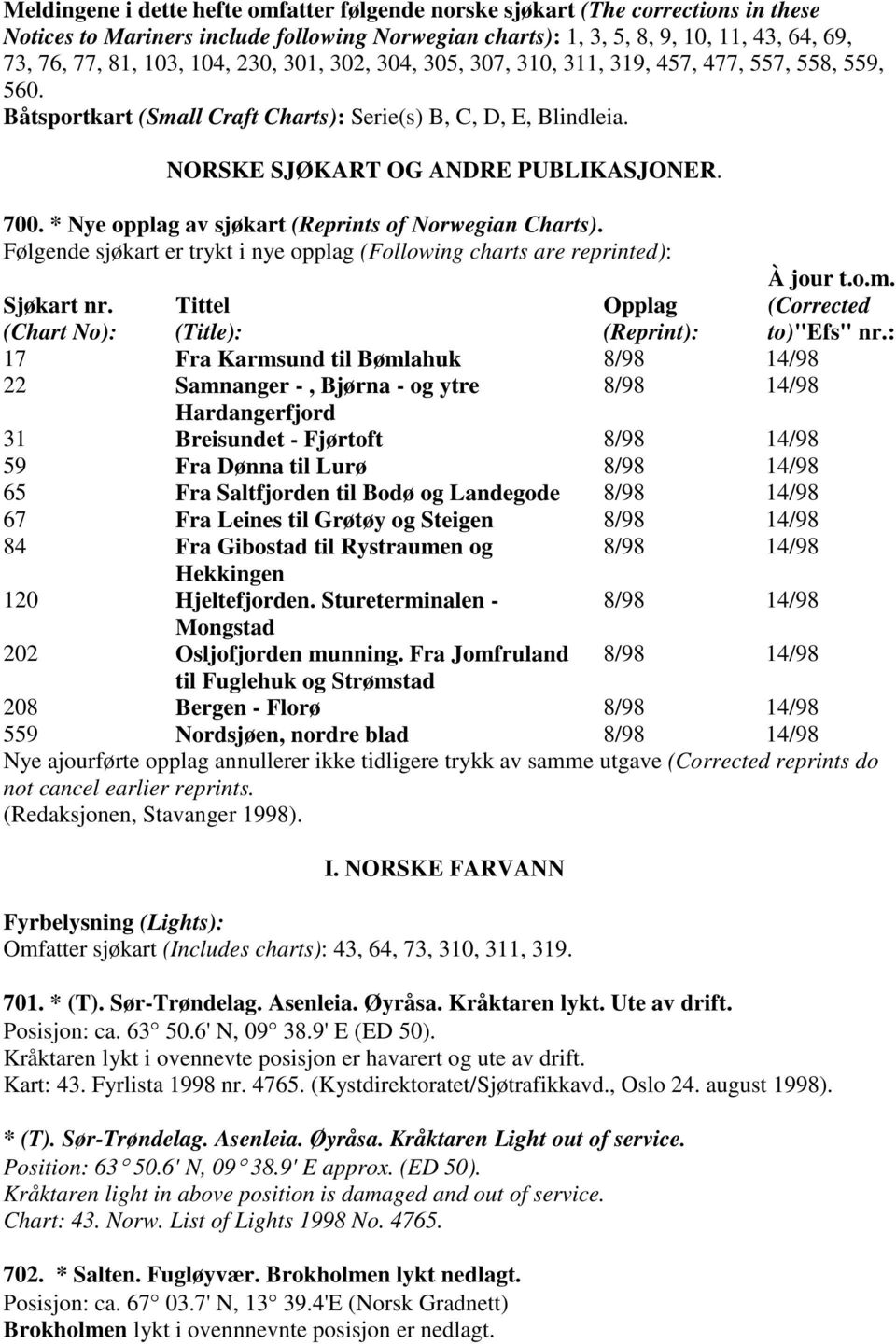 * Nye opplag av sjøkart (Reprints of Norwegian Charts). Følgende sjøkart er trykt i nye opplag (Following charts are reprinted): Sjøkart nr.