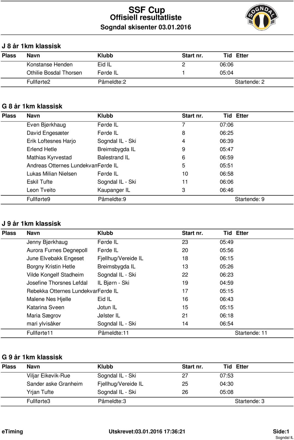 Engesæter Fűrde IL 8 06:25 Erik Loftesnes Harjo - Ski 4 06:39 Erlend Hetle Breimsbygda IL 9 05:47 Mathias Kyrvestad Balestrand IL 6 06:59 Andreas Otternes LundekvamFűrde IL 5 05:5 Lukas Milian