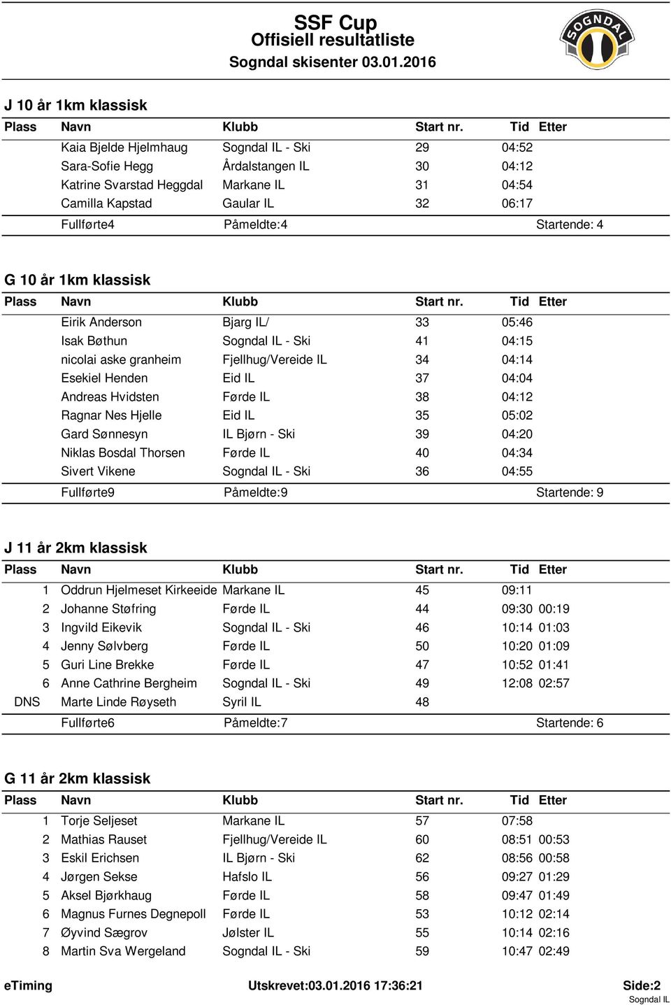 Pćmeldte: 4 Startende: 4 G 0 ćr km klassisk Eirik Anderson Bjarg IL/ 33 05:46 Isak Bűthun - Ski 4 04:5 nicolai aske granheim Fjellhug/Vereide IL 34 04:4 Esekiel Henden Eid IL 37 04:04 Andreas