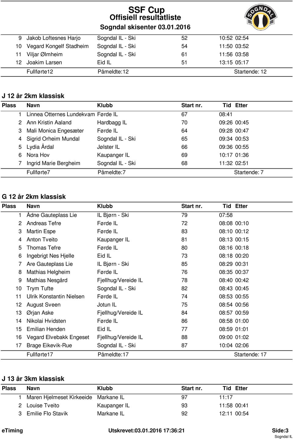 2 J 2 ćr 2km klassisk Linnea Otternes Lundekvam Fűrde IL 67 08:4 2 Ann Kristin Aaland Hardbagg IL 70 09:26 00:45 3 Mali Monica Engesæter Fűrde IL 64 09:28 00:47 4 Sigrid Orheim Mundal - Ski 65 09:34