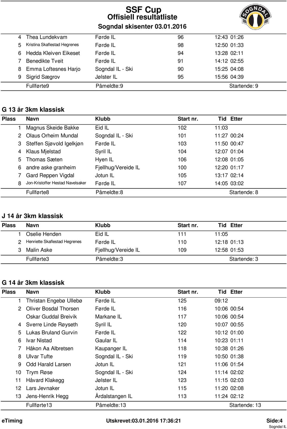 Harjo - Ski 90 5:25 04:08 9 Sigrid Sægrov Jűlster IL 95 5:56 04:39 Fullfűrte: 9 Pćmeldte: 9 Startende: 9 G 3 ćr 3km klassisk Magnus Skeide Bakke Eid IL 02 :03 2 Olaus Orheim Mundal - Ski 0 :27 00:24