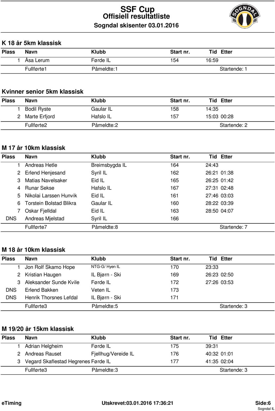 Pćmeldte: 2 Startende: 2 M 7 ćr 0km klassisk Andreas Hetle Breimsbygda IL 64 24:43 2 Erlend Henjesand Syril IL 62 26:2 0:38 3 Matias Navelsaker Eid IL 65 26:25 0:42 4 Runar Sekse Hafslo IL 67 27:3