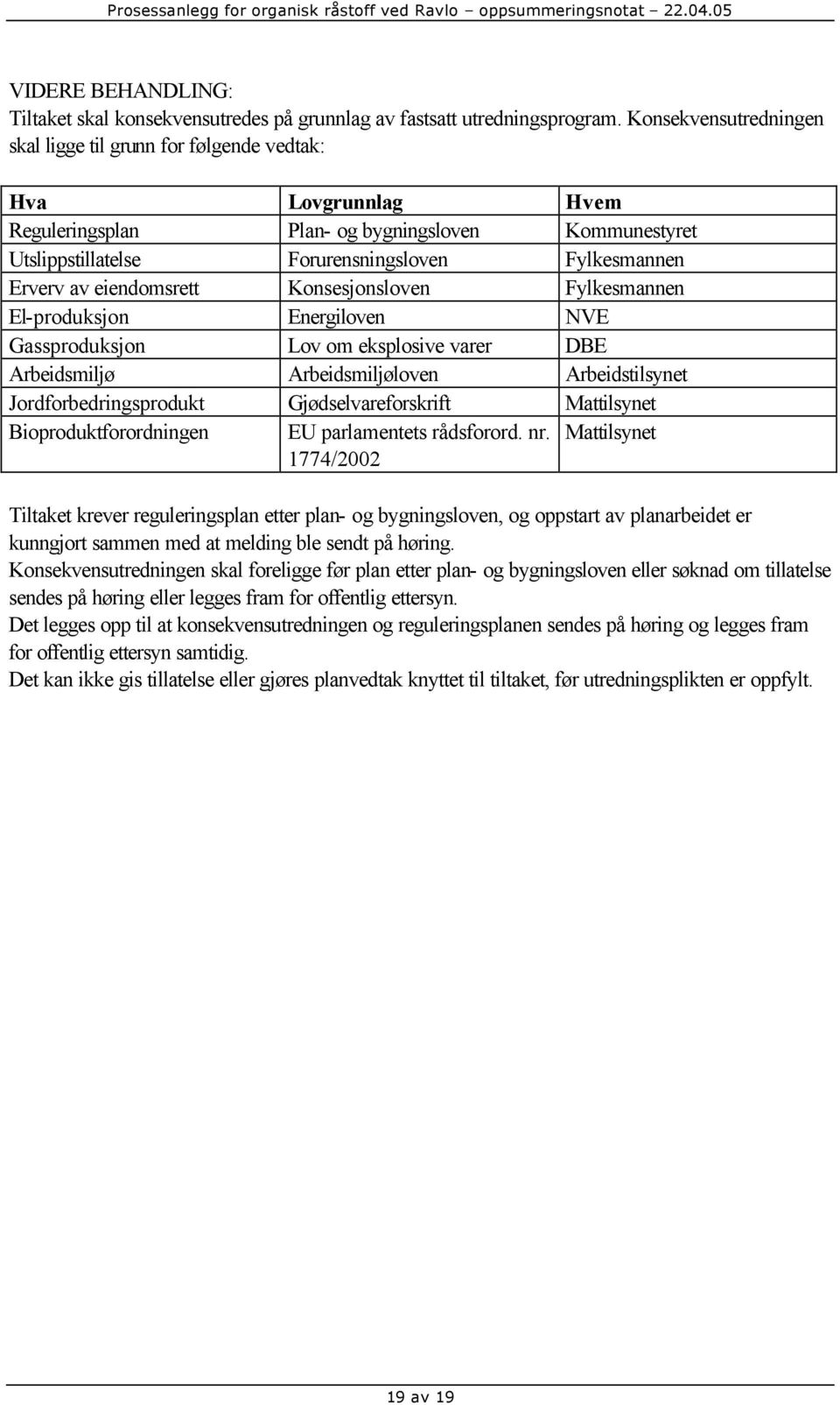 eiendomsrett Konsesjonsloven Fylkesmannen El-produksjon Energiloven NVE Gassproduksjon Lov om eksplosive varer DBE Arbeidsmiljø Arbeidsmiljøloven Arbeidstilsynet Jordforbedringsprodukt