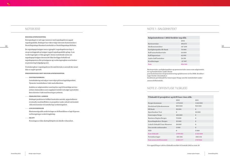 Medlemsinntekter 147 200 23 De regnskapsprinsipper som er gjengitt i regnskapslovens kap. 4 Synlighetspakke SR-Bank 70 000 om grunnleggende prinsipper og god regnskapsskikk og kap.