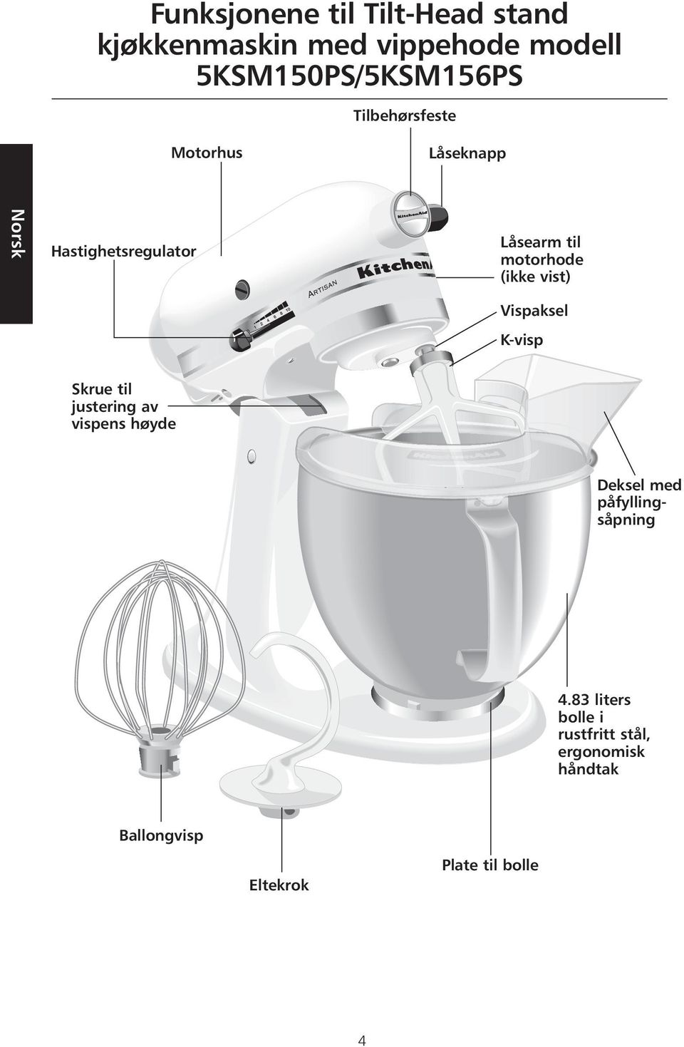 Vispaksel K-visp Skrue til justering av vispens høyde Deksel med påfyllingsåpning 4.