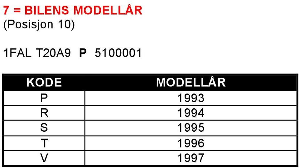 P 5100001 KODE MODELLÅR P