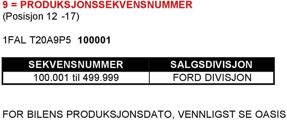 SALGSDIVISJON 100.001 til 499.