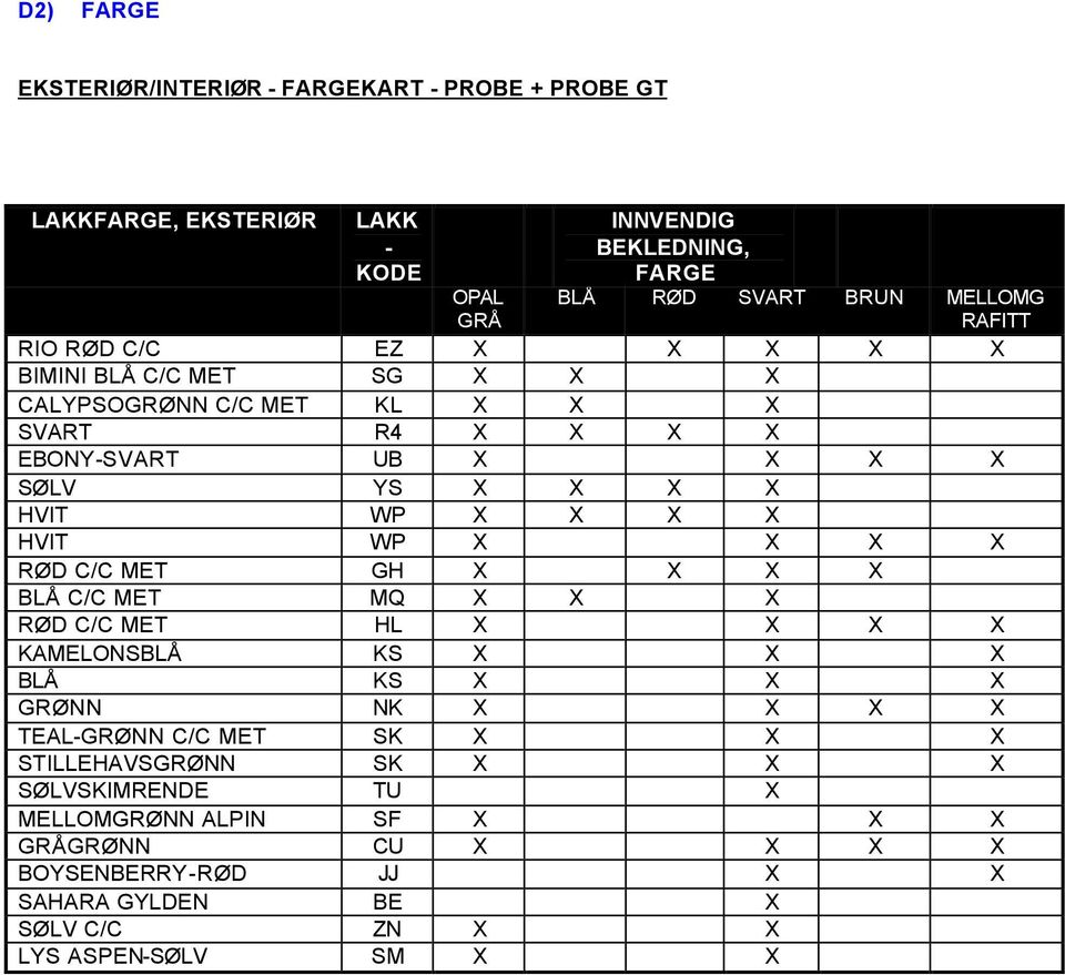 HVIT WP X X X X RØD C/C MET GH X X X X BLÅ C/C MET MQ X X X RØD C/C MET HL X X X X KAMELONSBLÅ KS X X X BLÅ KS X X X GRØNN NK X X X X TEAL-GRØNN C/C MET SK X X X