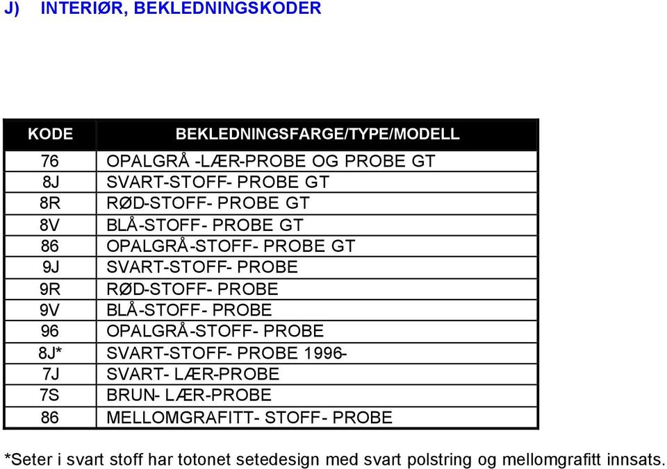 PROBE 9V BLÅ-STOFF- PROBE 96 OPALGRÅ-STOFF- PROBE 8J* SVART-STOFF- PROBE 1996-7J SVART- LÆR-PROBE 7S BRUN- LÆR-PROBE