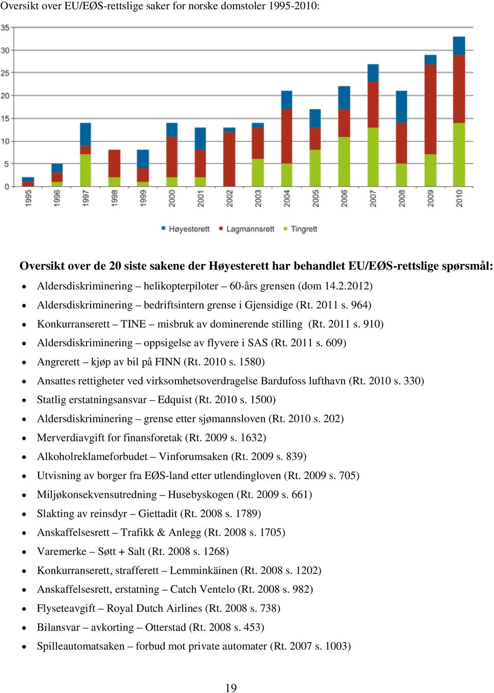 2011 s. 609) Angrerett kjøp av bil på FINN (Rt. 2010 s. 1580) Ansattes rettigheter ved virksomhetsoverdragelse Bardufoss lufthavn (Rt. 2010 s. 330) Statlig erstatningsansvar Edquist (Rt. 2010 s. 1500) Aldersdiskriminering grense etter sjømannsloven (Rt.