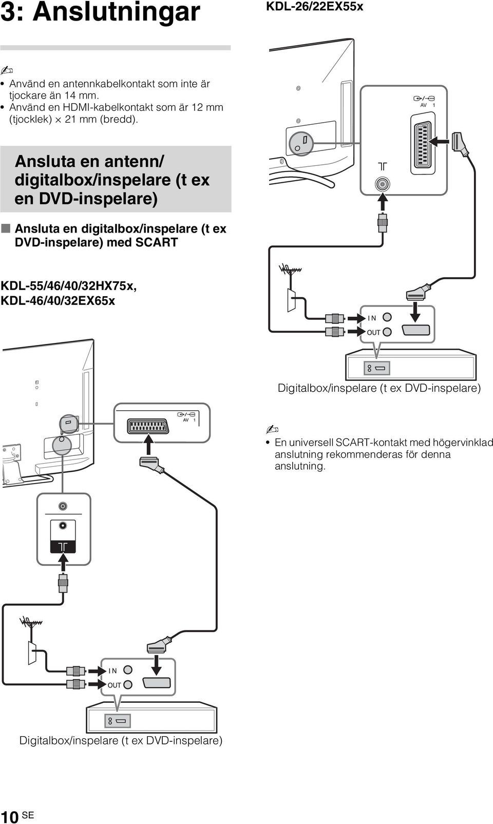 AV 1 Ansluta en antenn/ digitalbox/inspelare (t ex en DVD-inspelare) x Ansluta en digitalbox/inspelare (t ex DVD-inspelare) med