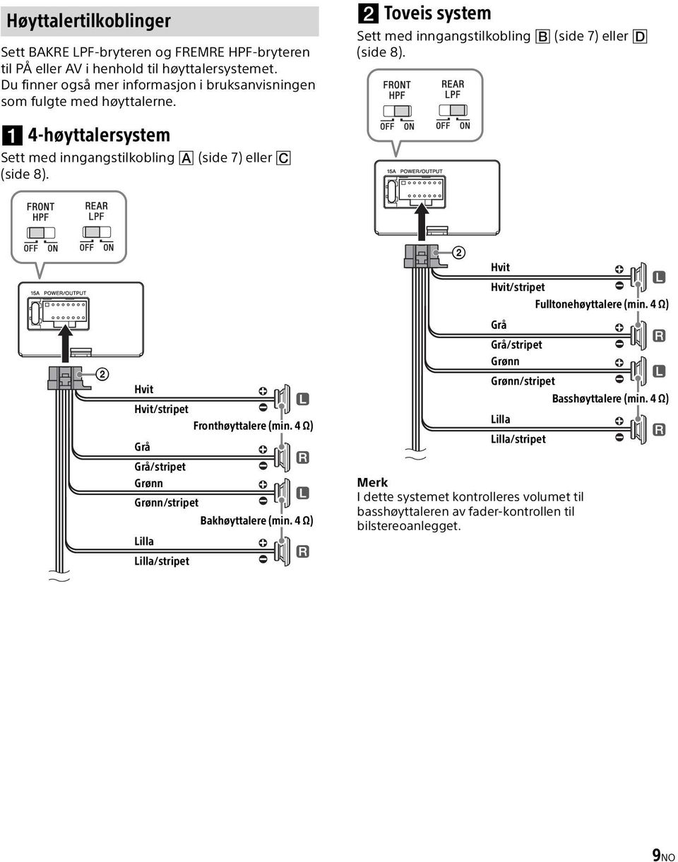 4-høyttalersystem Sett med inngangstilkobling (side 7) eller (side 8). Hvit Hvit/stripet Fronthøyttalere (min. 4 Ω) Grå Grå/stripet Grønn Grønn/stripet Bakhøyttalere (min.