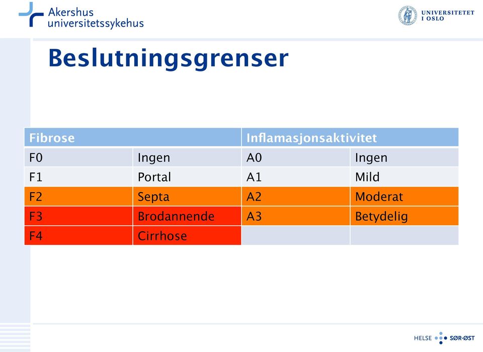 Ingen F1 Portal A1 Mild F2 Septa A2