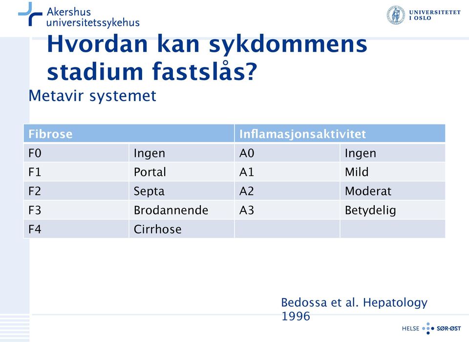 Ingen A0 Ingen F1 Portal A1 Mild F2 Septa A2 Moderat