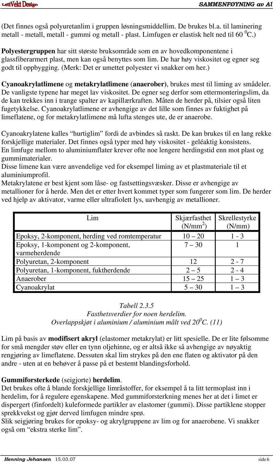 (Merk: Det er umettet polyester vi snakker om her.) Cyanoakrylatlimene og metakrylatlimene (anaerober), brukes mest til liming av smådeler. De vanligste typene har meget lav viskositet.