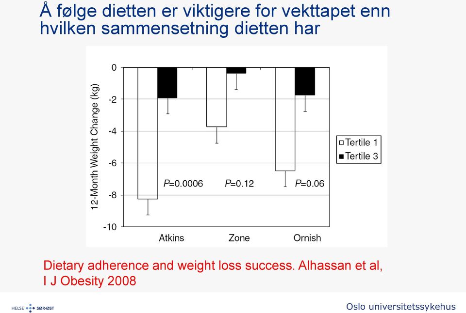 dietten har Dietary adherence and