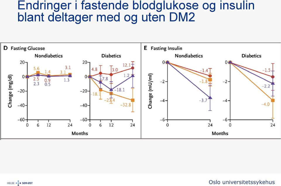 blodglukose og