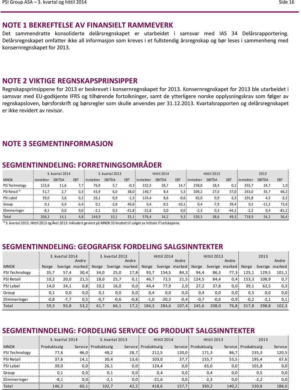 NOTE 2 VIKTIGE REGNSKAPSPRINSIPPER Regnskapsprinsippene for 2013 er beskrevet i konsernregnskapet for 2013.