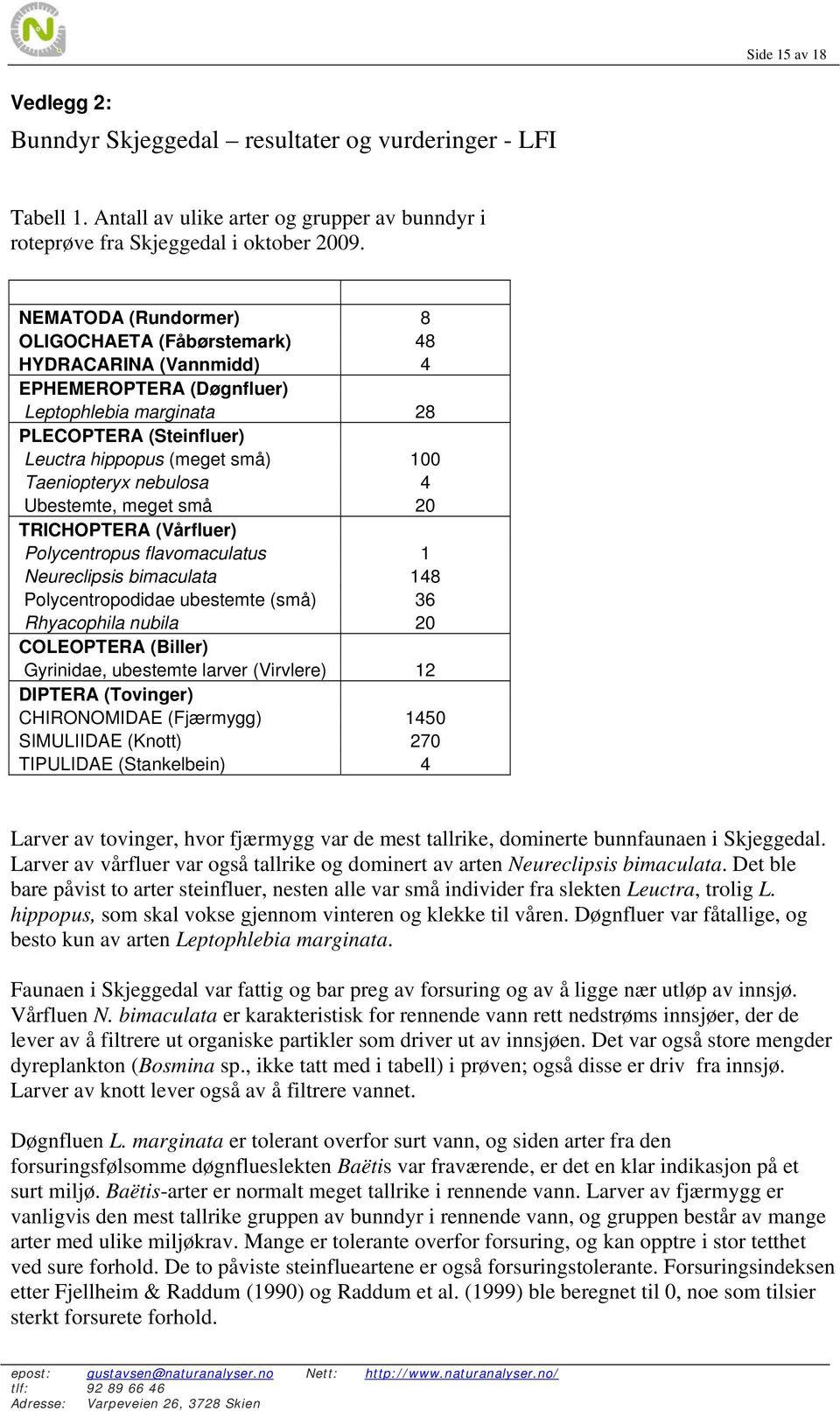 nebulosa 4 Ubestemte, meget små 20 TRICHOPTERA (Vårfluer) Polycentropus flavomaculatus 1 Neureclipsis bimaculata 148 Polycentropodidae ubestemte (små) 36 Rhyacophila nubila 20 COLEOPTERA (Biller)