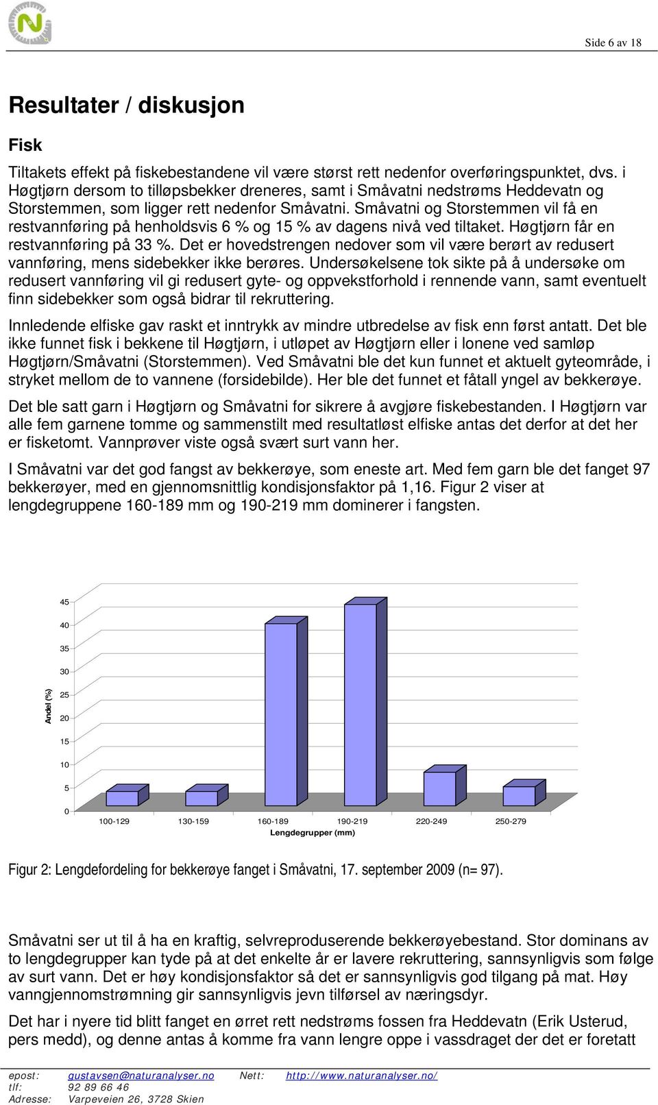 Småvatni og Storstemmen vil få en restvannføring på henholdsvis 6 % og 15 % av dagens nivå ved tiltaket. Høgtjørn får en restvannføring på 33 %.