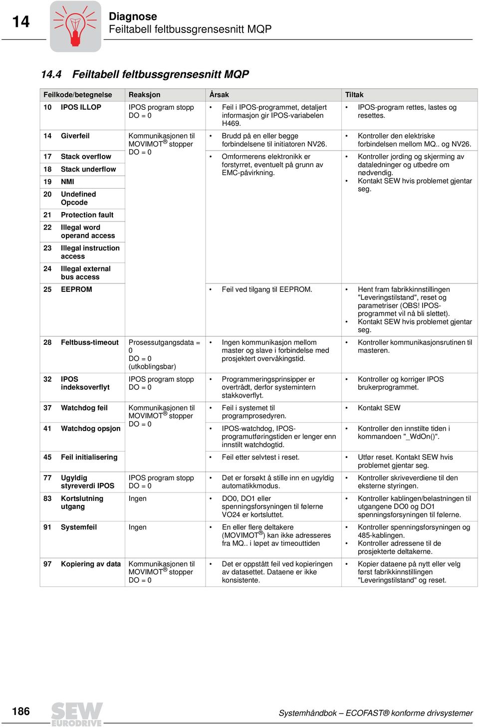 informasjon gir IPOS-variabelen H469. Brudd på en eller begge forbindelsene til initiatoren NV26.