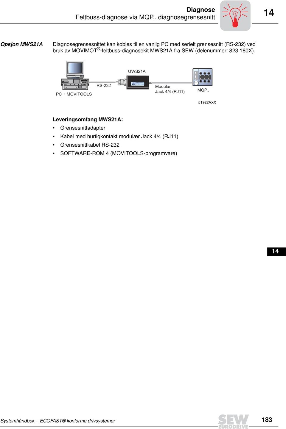 -feltbuss-diagnosekit MWS21A fra SEW (delenummer: 823 180X). 1 2 UWS21A 3 PC + MOVITOOLS RS-232 Modular Jack 4/4 (RJ11) MQP.