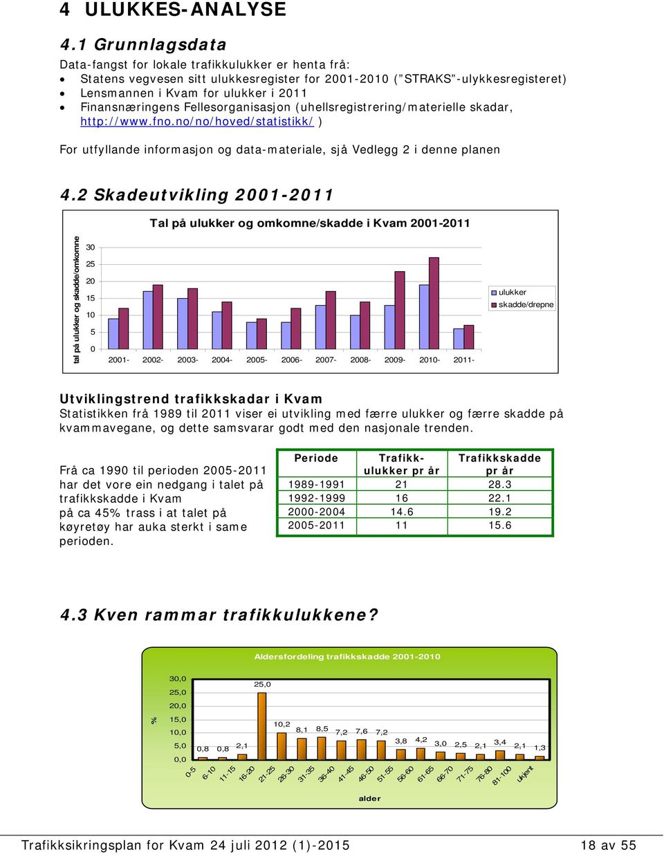 Finansnæringens Fellesorganisasjon (uhellsregistrering/materielle skadar, http://www.fno.no/no/hoved/statistikk/ ) For utfyllande informasjon og data-materiale, sjå Vedlegg 2 i denne planen 4.